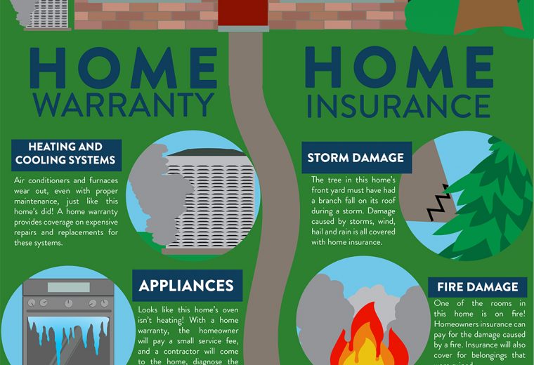 In 60014, Stephany Castro and Melany Foley Learned About What Is The Difference Between Home Insurance And Home Warranty thumbnail